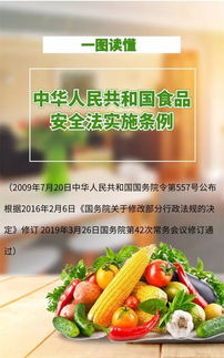 《食品安全法實(shí)施條例》12月起實(shí)施 保健食品迎來(lái)史上最強(qiáng)“緊箍咒”