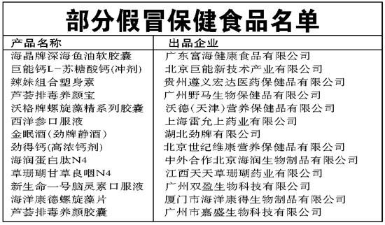 假冒保健食品泛濫警示 四分之一市場(chǎng)被侵蝕，半數(shù)獲批廠家悄然消失